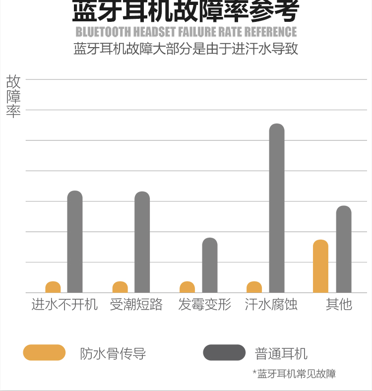 SUP528有品骨传导蓝牙耳机(图5)