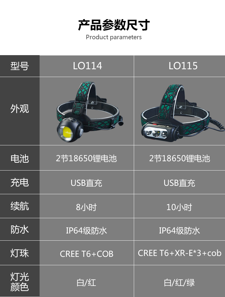 LO114红白双色光源头灯10W(图3)