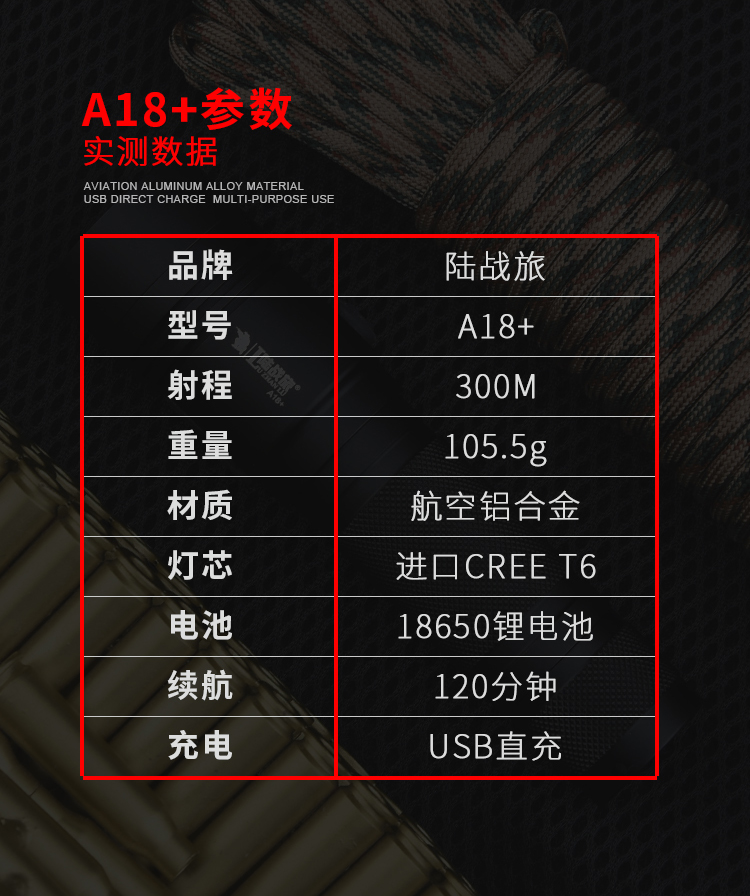 A18+强光手电USB充电10W(图12)