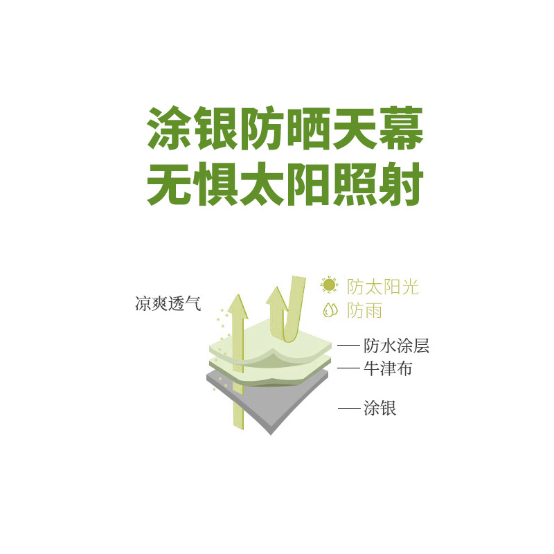 LT21户外天幕(图3)