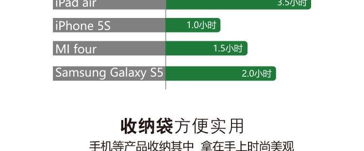 LS24分体式太阳能充电包14W(图15)
