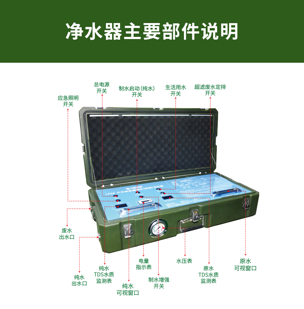 LF05户外应急便携式（班组）净水器(图4)