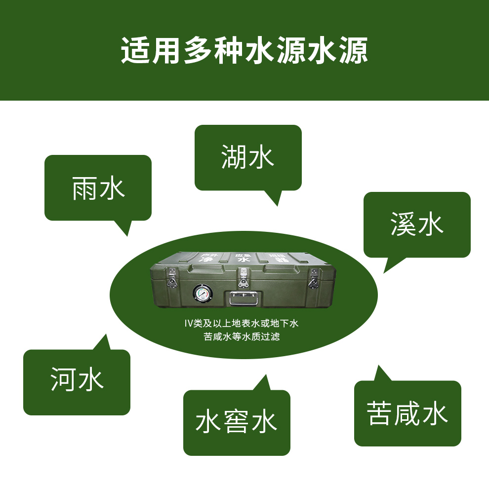 LF05户外应急便携式（班组）净水器(图3)